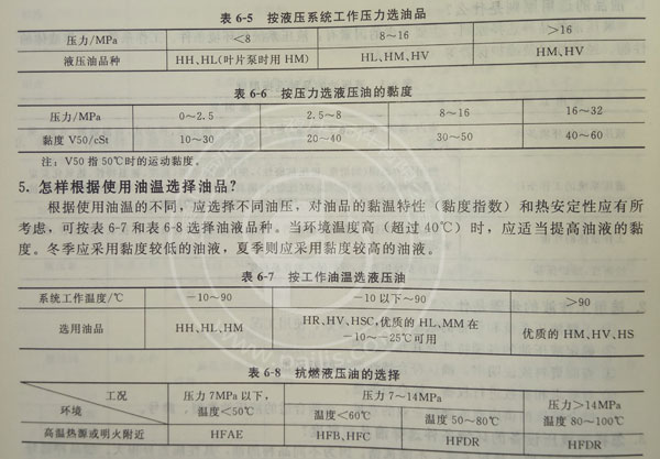 Parker派克柱塞泵的液压油选择必须考虑压力温度两个条件