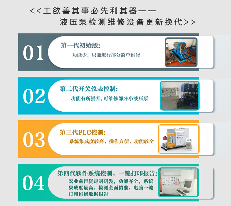 众鸿率先研发最新一代液压泵维修检测设备 只为100%修复性能